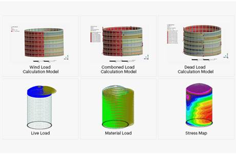 Finite element analysis model