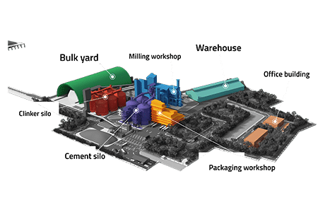 3D model of storage and transportation system